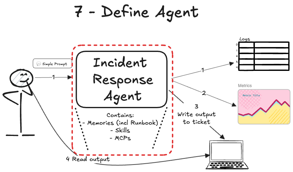 Define Agent