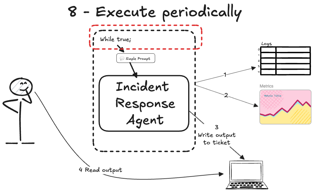 Execute Periodically