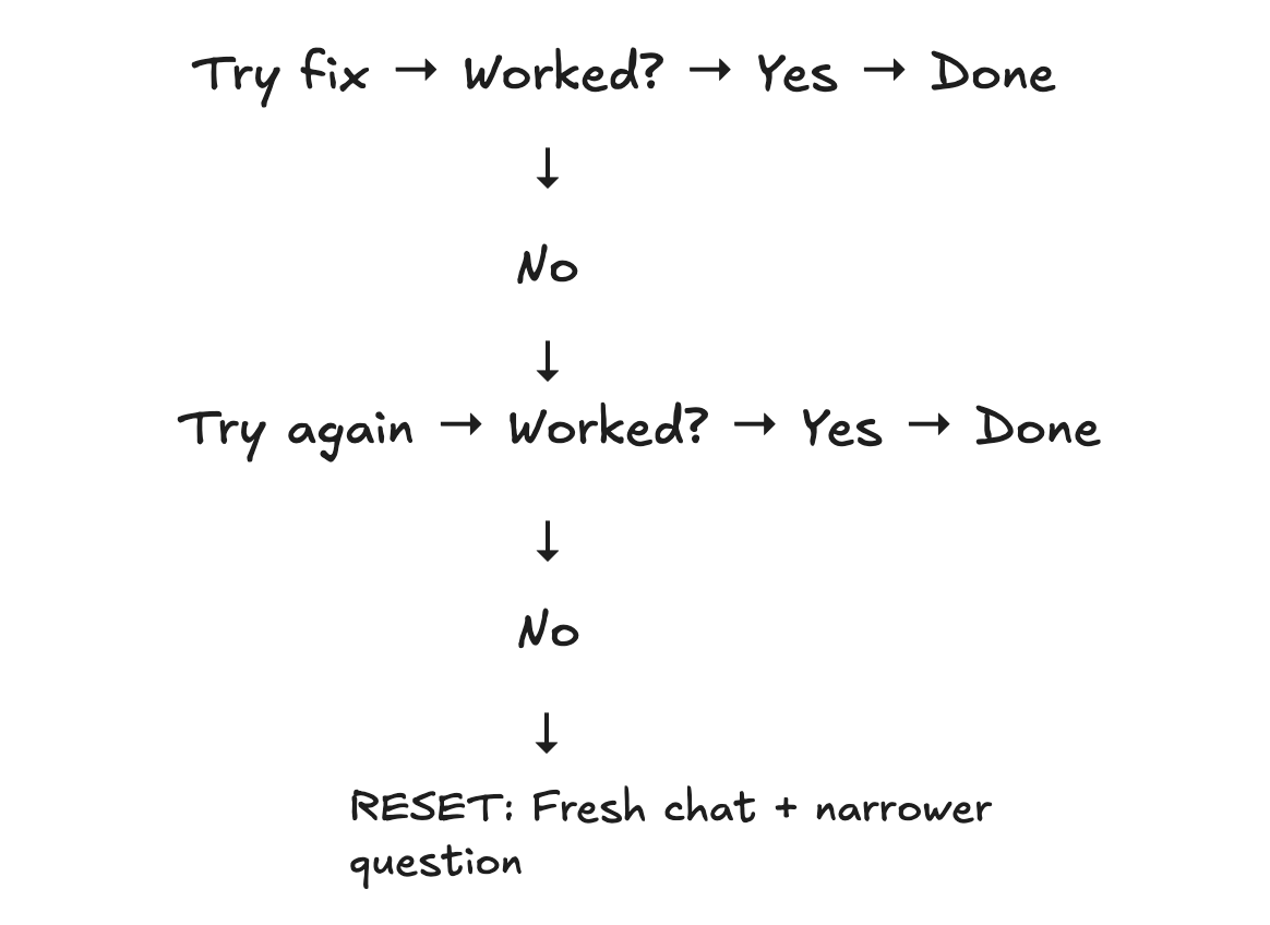 Fresh Chat Plus Narraw Questions