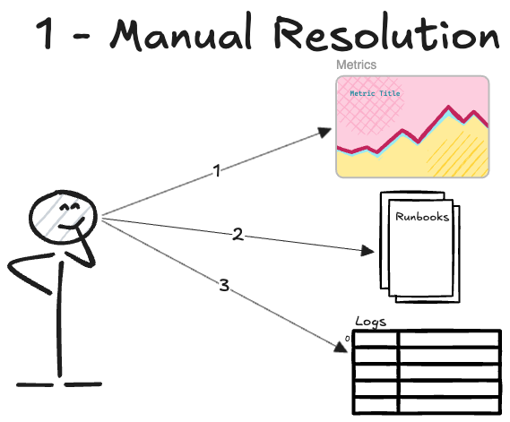 Manual Resolution