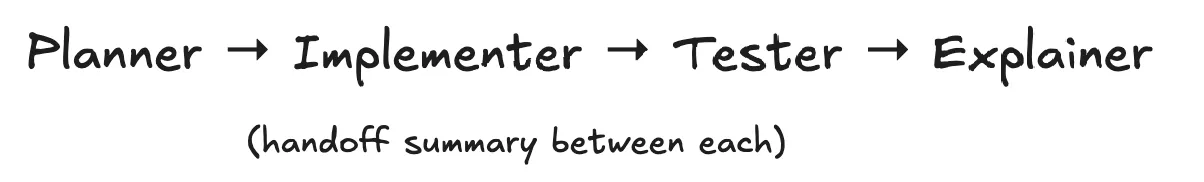 handoff summary between each
